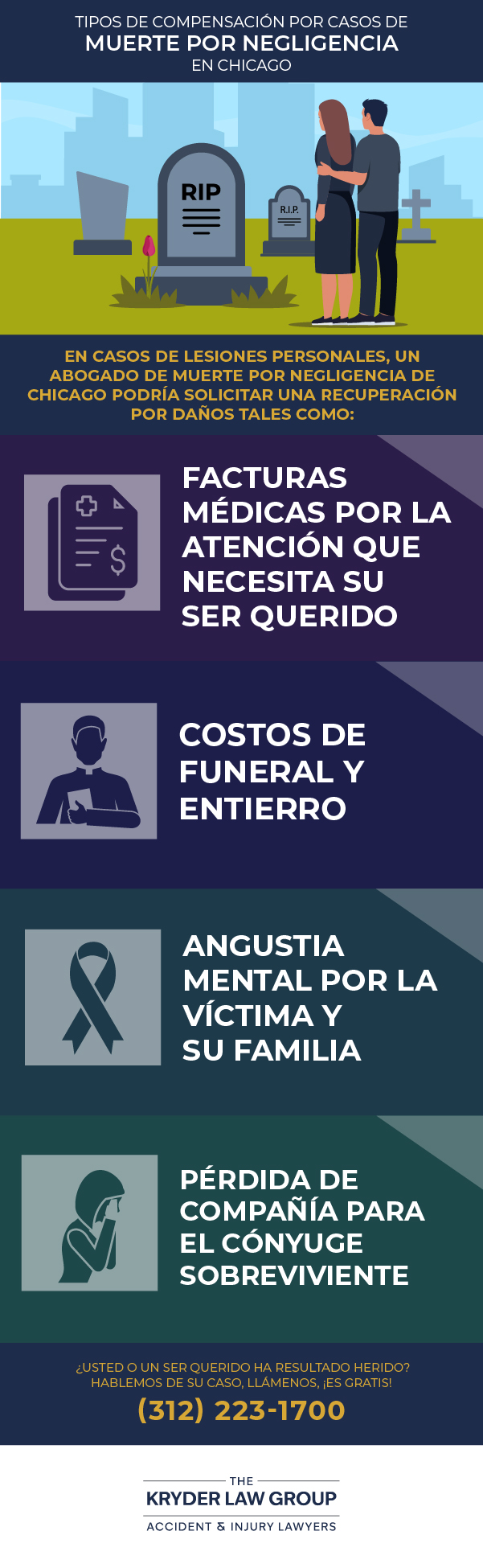 Tipos de indemnización en casos de homicidio culposo en Chicago
