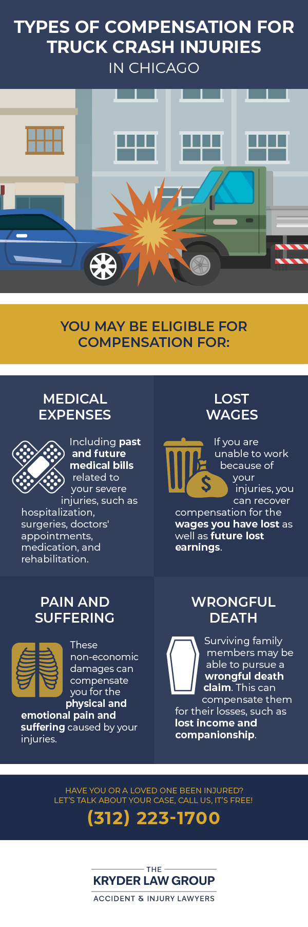 Types of Compensation for Truck Crash Injuries in Chicago