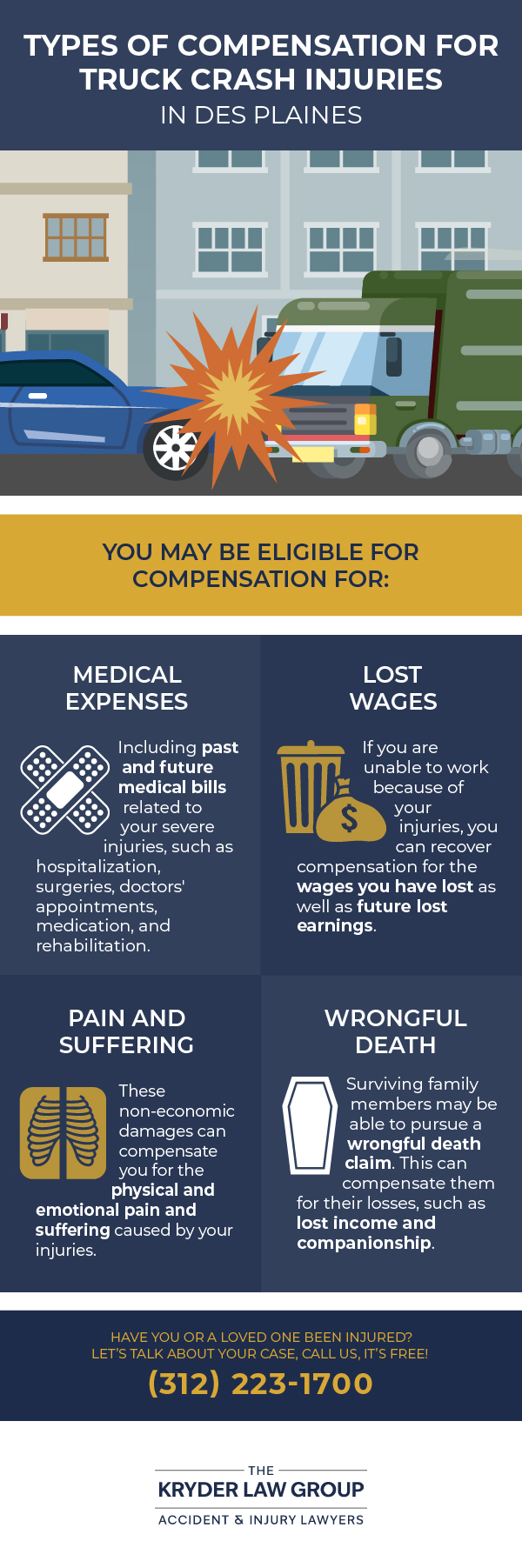 Types of Compensation for Truck Crash Injuries in Des Plaines