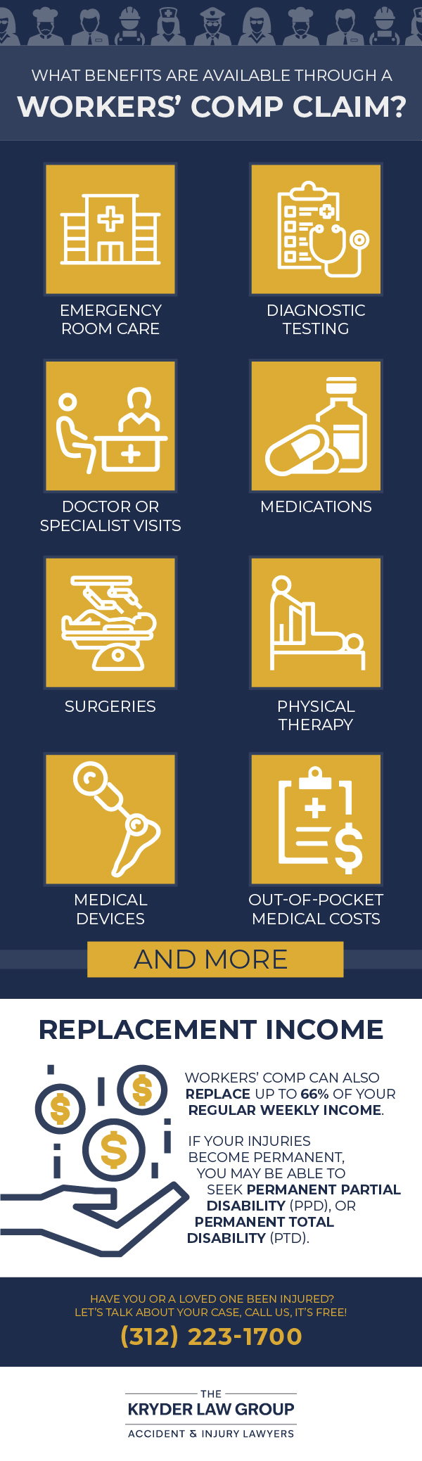 What Benefits Are Available Through a Workers’ Compensation Claim?