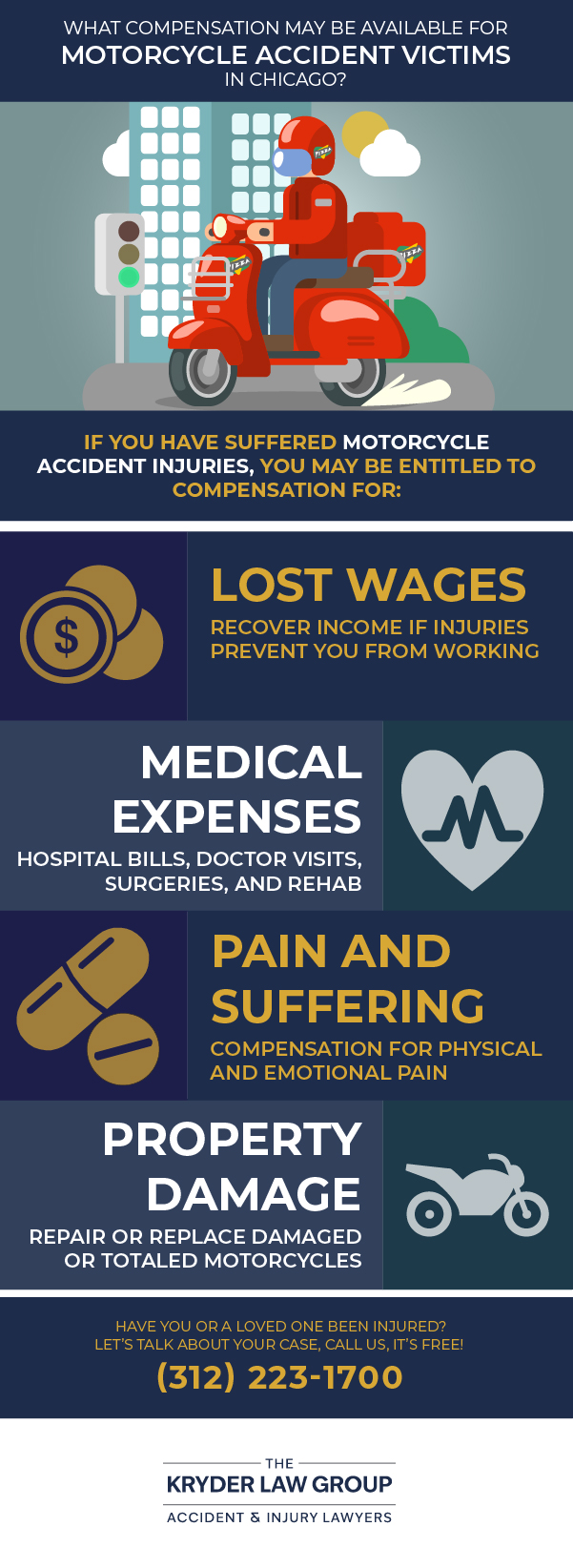 What Compensation May Be Available for Motorcycle Accident Victims in Chicago?