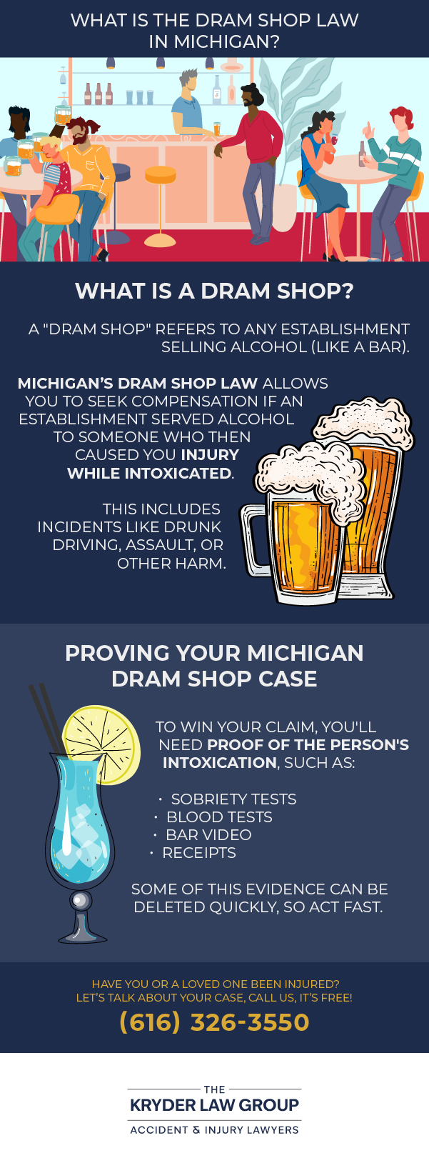 What Is The Dram Shop Law in Michigan?