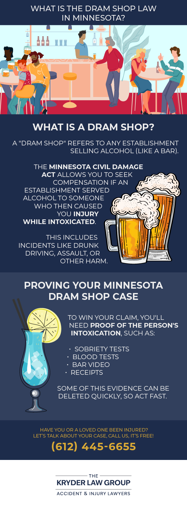What Is The Dram Shop Law in Minnesota?
