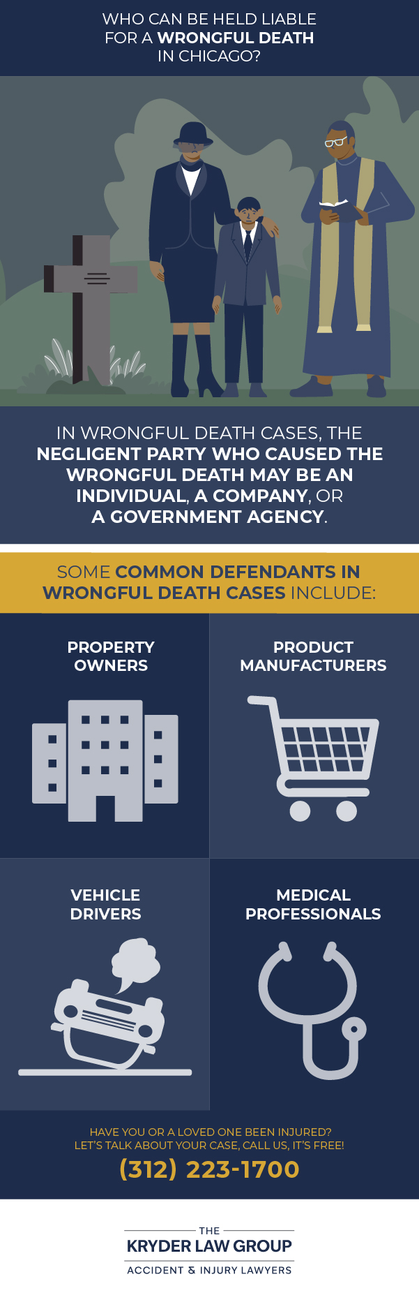 Who Can Be Held Liable for a Wrongful Death in Chicago?