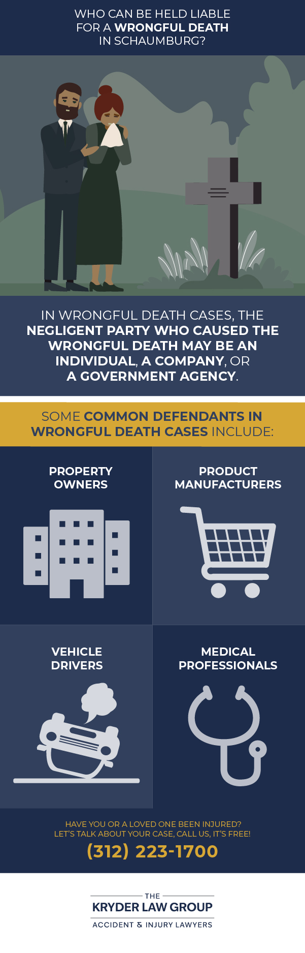 Who Can Be Held Liable for a Wrongful Death in Schaumburg?