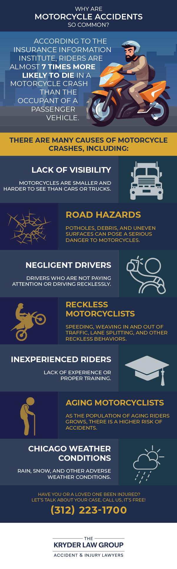 Why Are Motorcycle Accidents So Common?