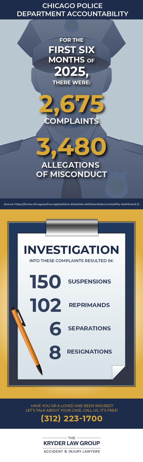 Chicago Police Department Accountability