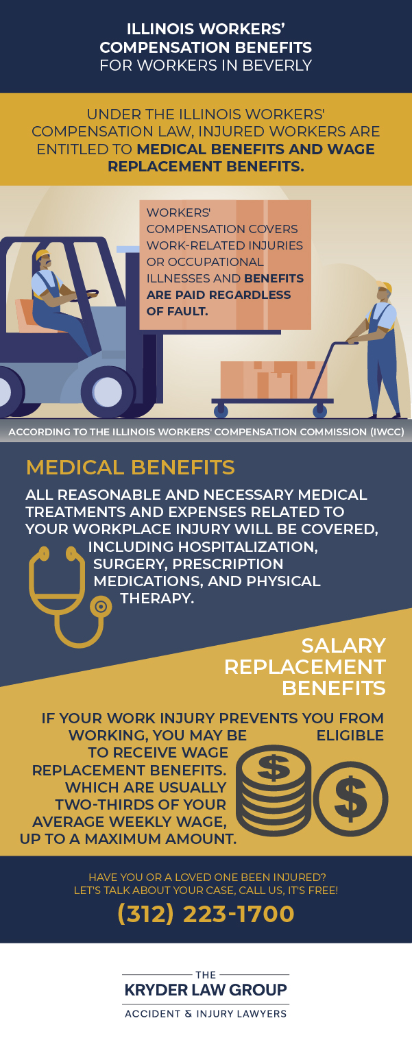 Illinois Workers' Compensation Benefits for Workers in Beverly