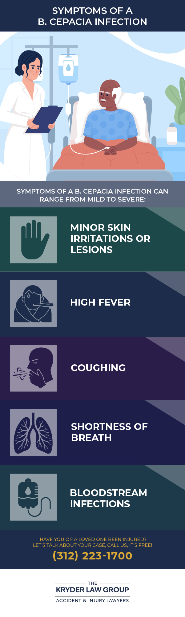 Symptoms of a B. Cepacia Infection