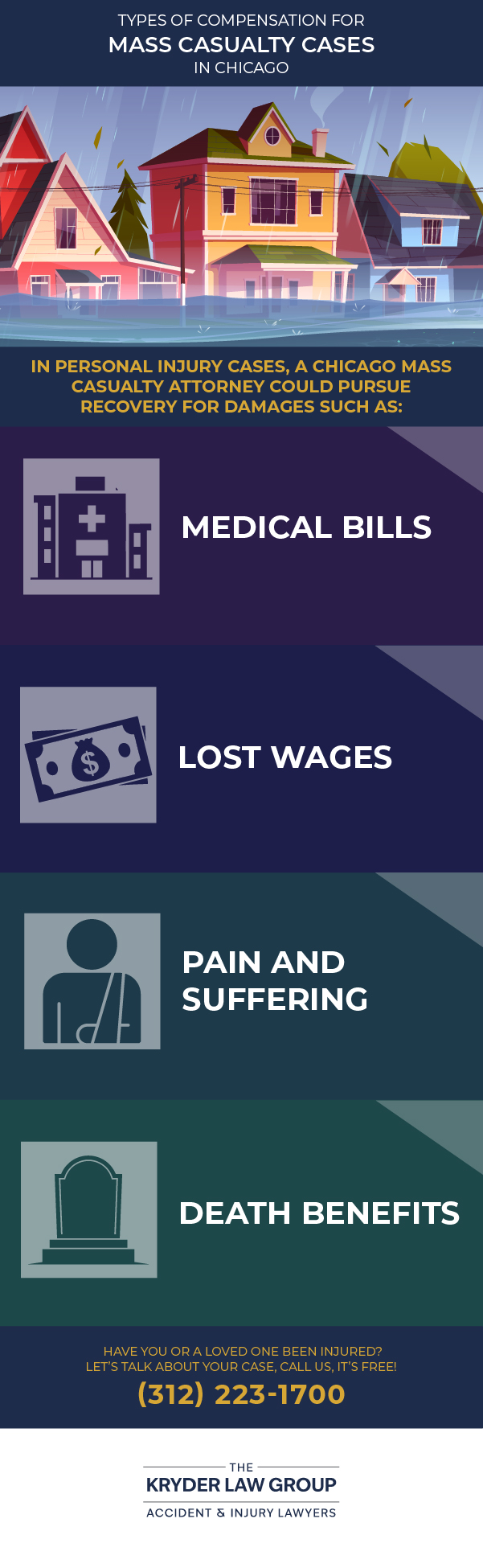 Types of Compensation For Mass Casualty Cases in Chicago
