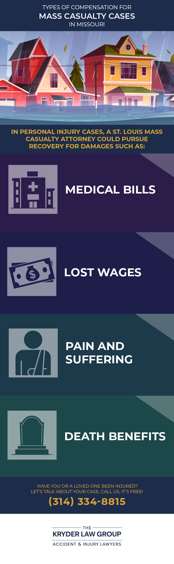 Types of Compensation for Mass Casualty Cases in Missouri