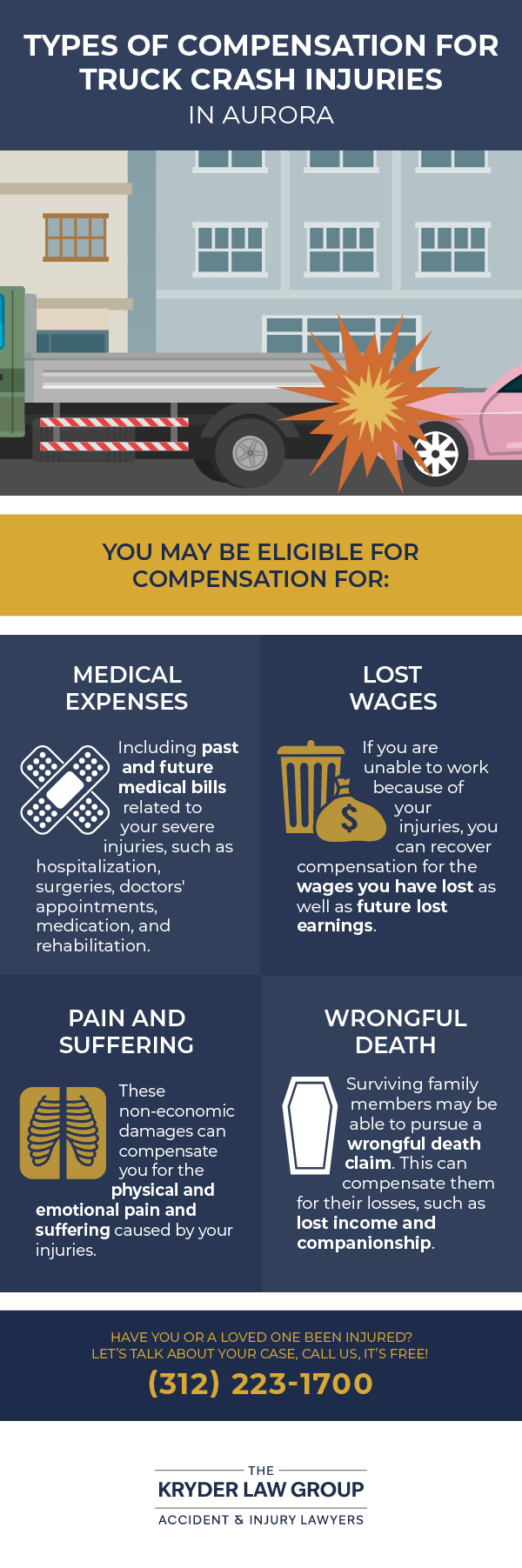 Types of Compensation for Truck Crash Injuries in Aurora