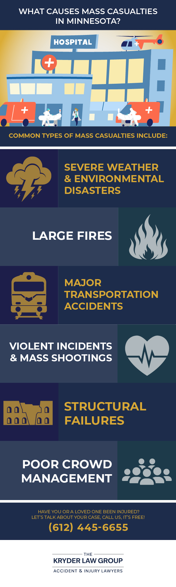 What Causes Mass Casualties Minnesota?