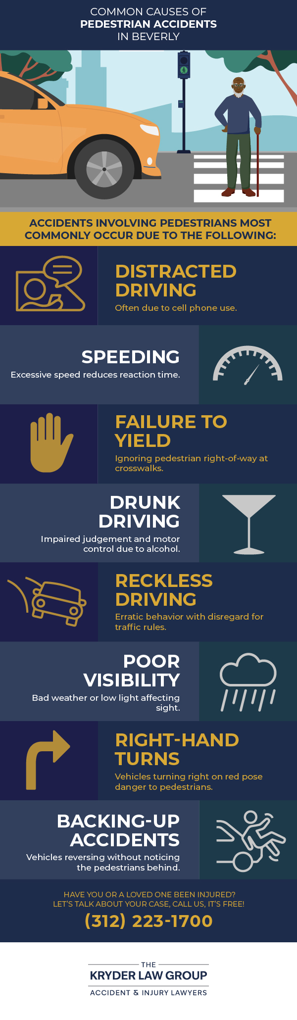 Common Causes of Pedestrian Accidents in Beverly