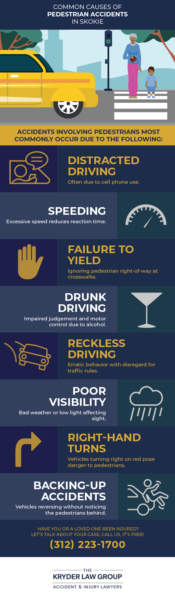Common Causes of Pedestrian Accidents in Skokie