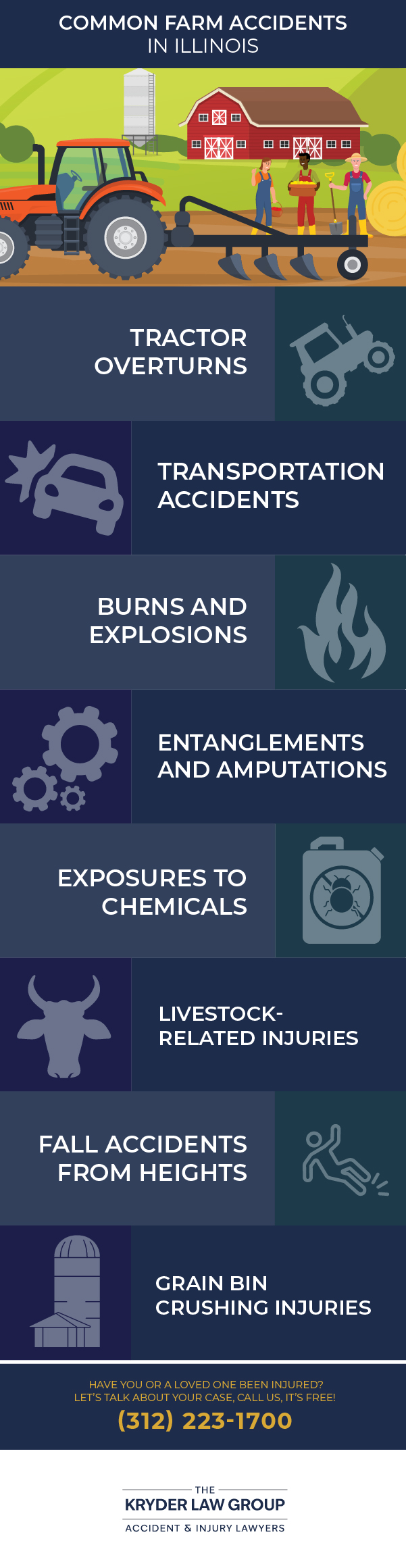 Common Farm Accidents in Illinois