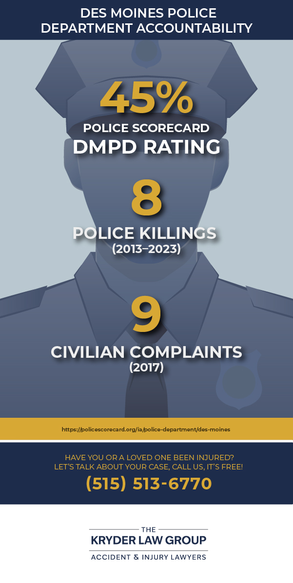 Des Moines Police Department Accountability