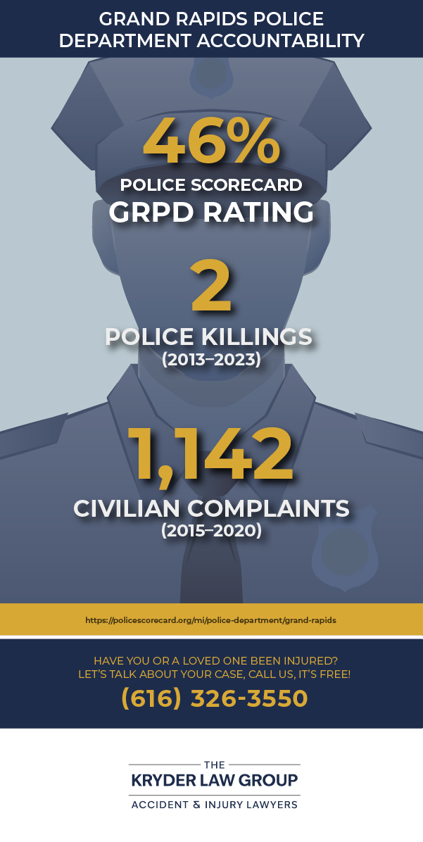 Grand Rapids Police Department Accountability