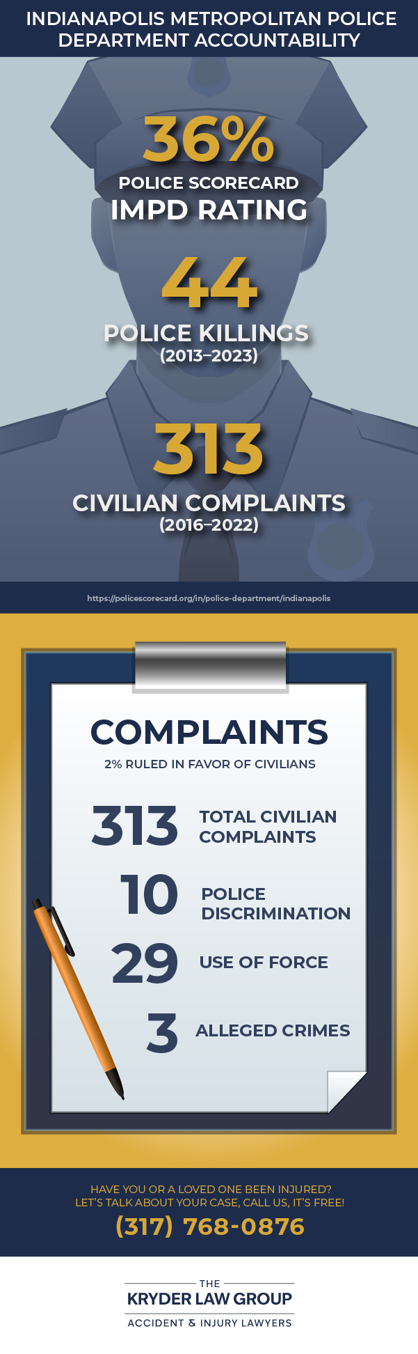 Indianapolis Metropolitan Police Department Accountability