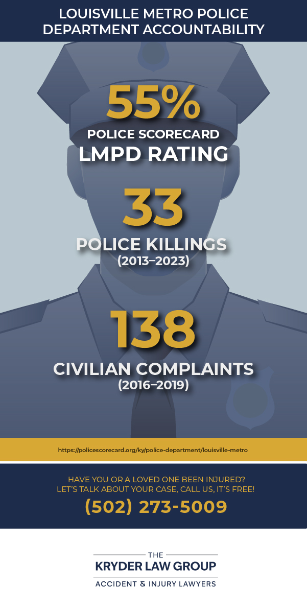 Louisville Metro Police Department Accountability