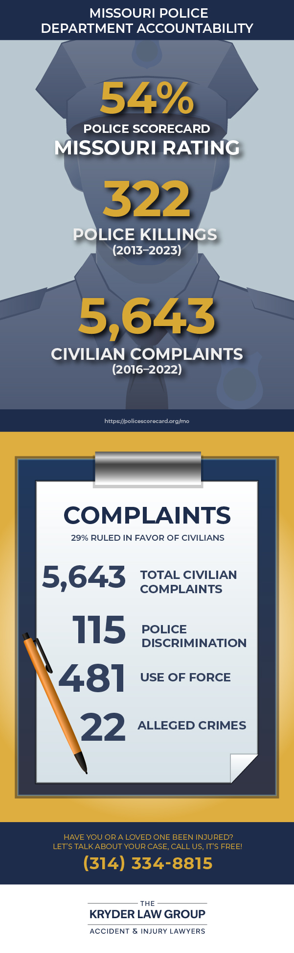 Missouri Police Department Accountability