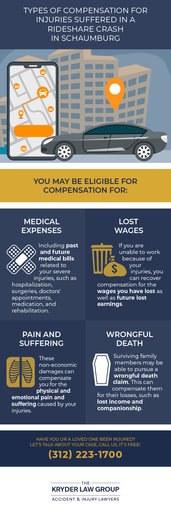 Types of Compensation For Injuries Suffered in a Rideshare Crash in Schaumburg