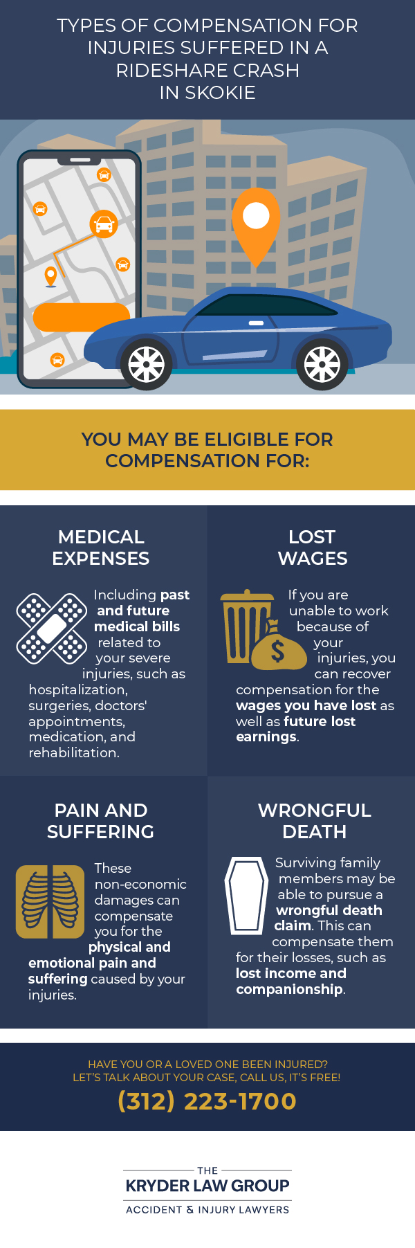 Types of Compensation For Injuries Suffered in a Rideshare Crash in Skokie