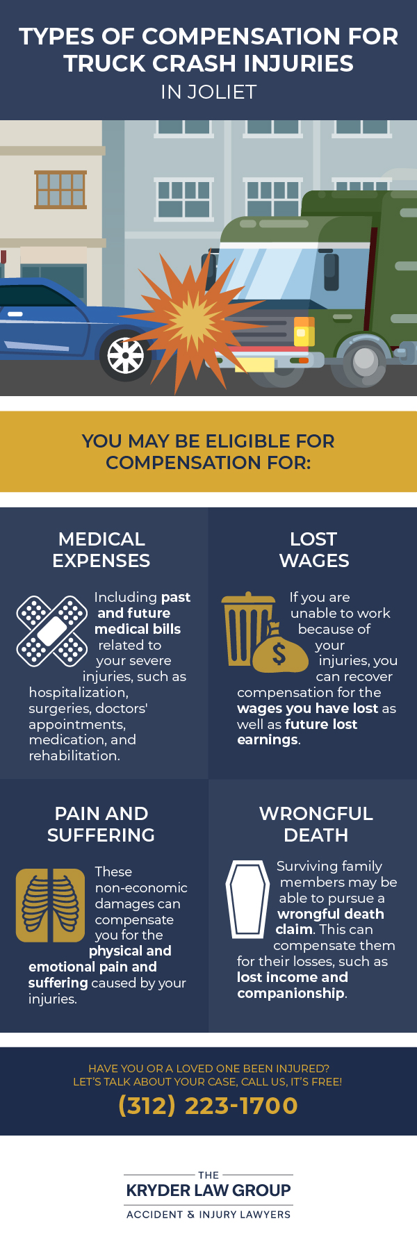 Types of Compensation for Truck Crash Injuries in Joliet