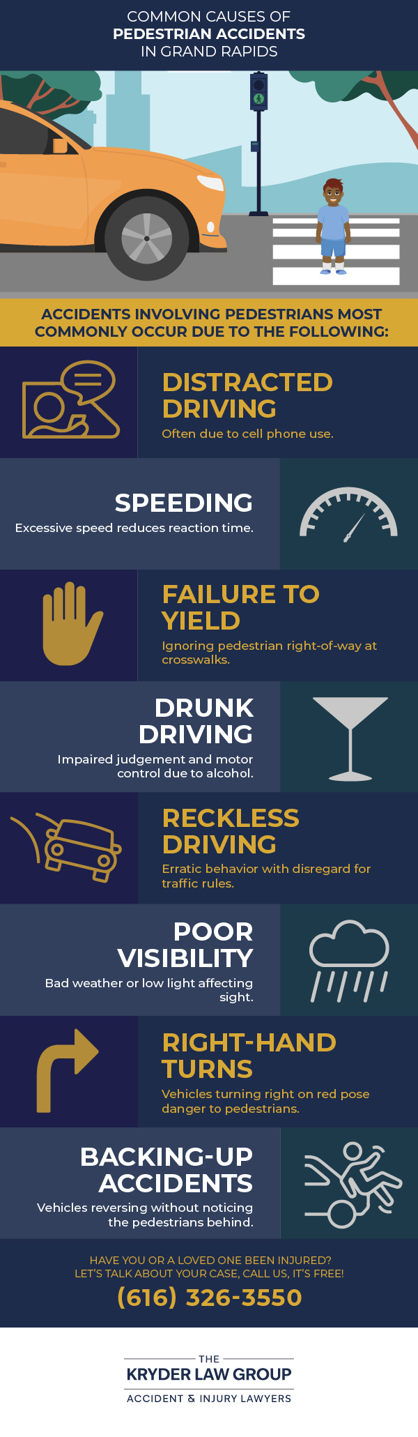 Common Causes of Pedestrian Accidents in Grand Rapids