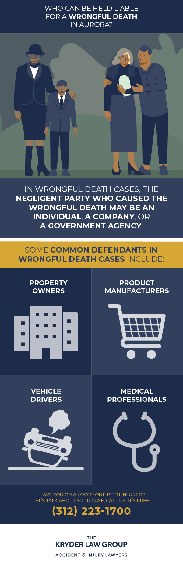 Who Can Be Held Liable For A Wrongful Death in Aurora?