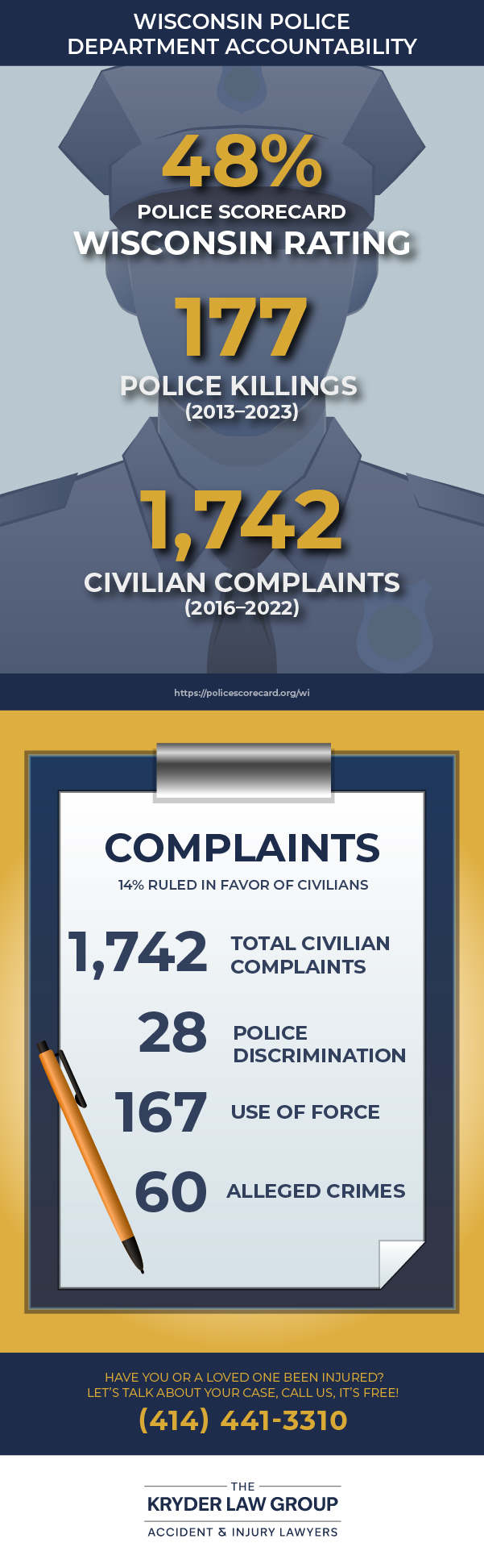 Wisconsin Police Department Accountability