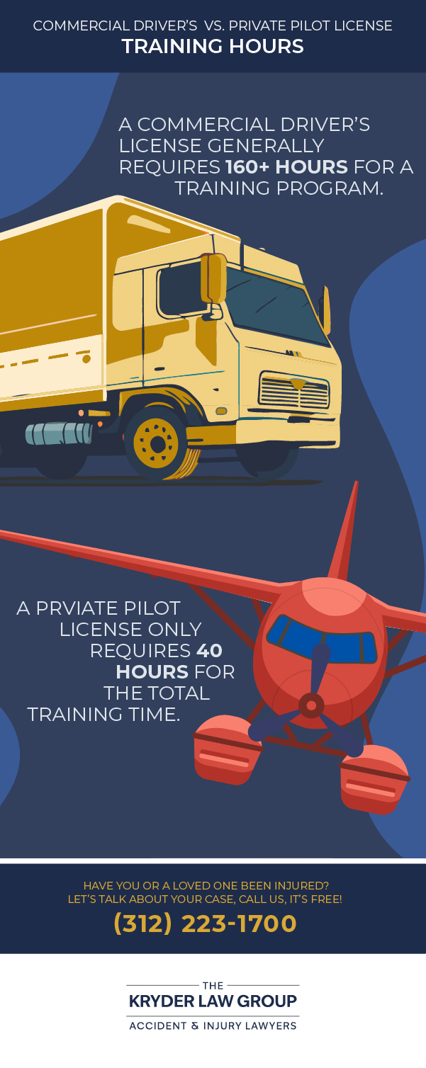 CDL vs Private Pilot Infographic