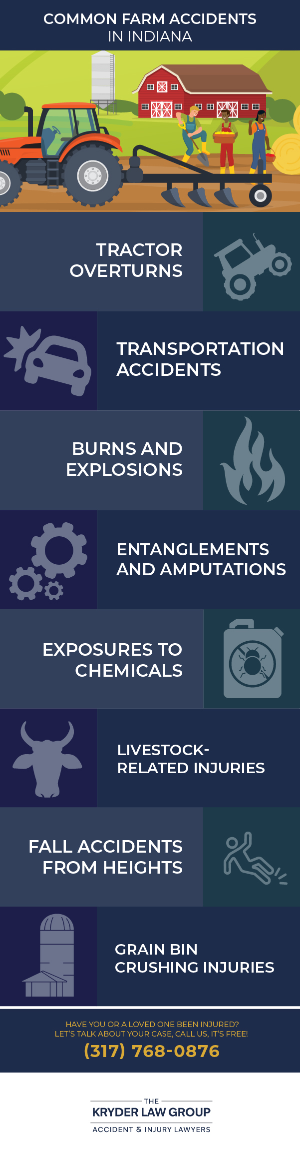 Common Farm Accidents in Indiana