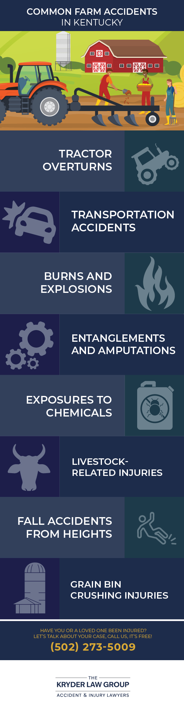 Common Farm Accidents in Kentucky