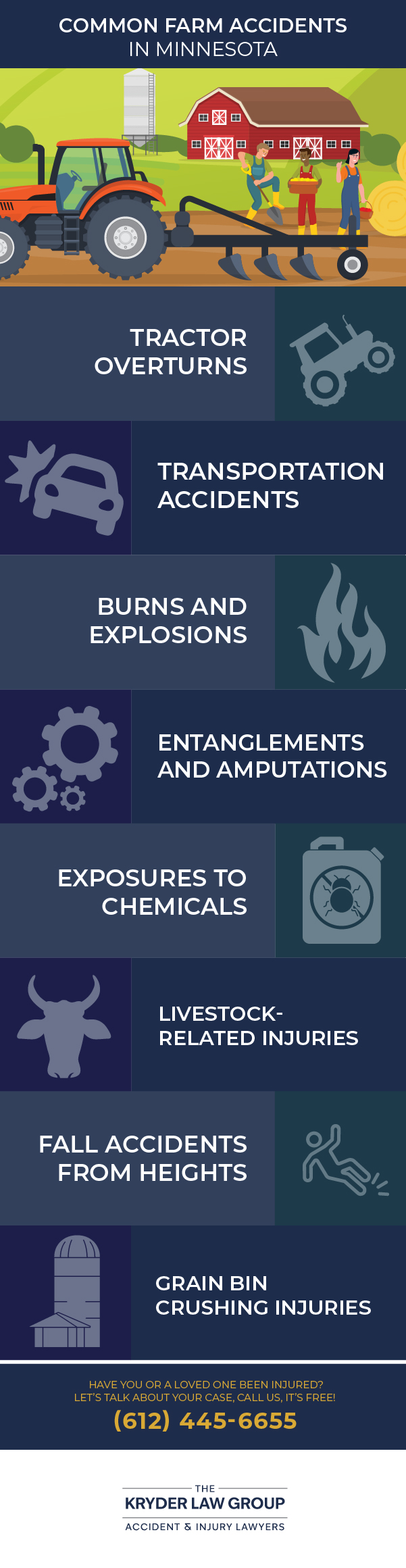 Common Farm Accidents in Minnesota