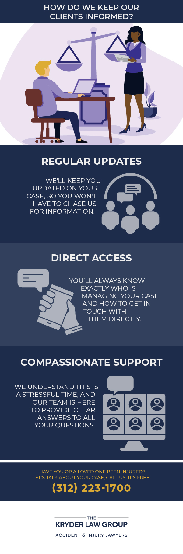 How Do We Keep Our Clients Informed?