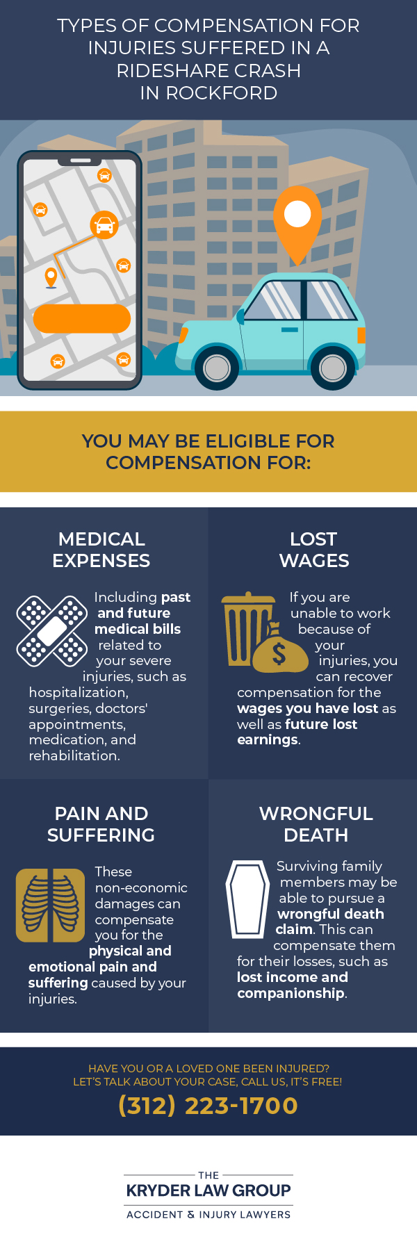 Types of Compensation for Ridesharing Crash Injuries in Rockford