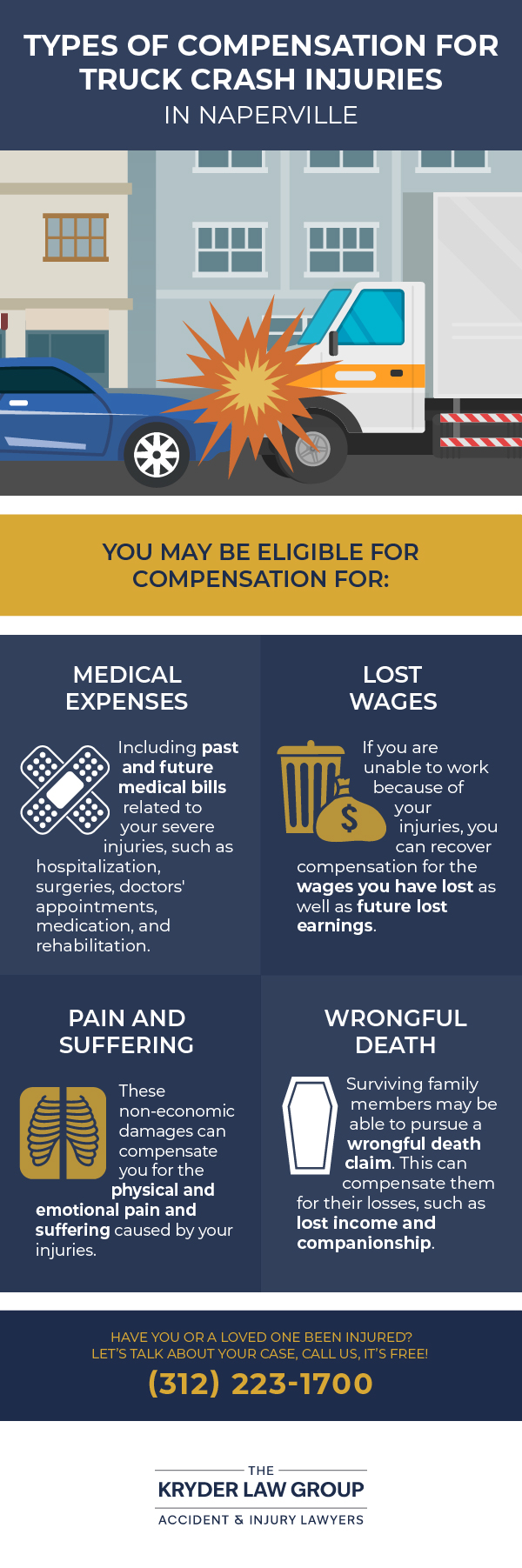 Types of Compensation for Truck Crash Injuries in Naperville