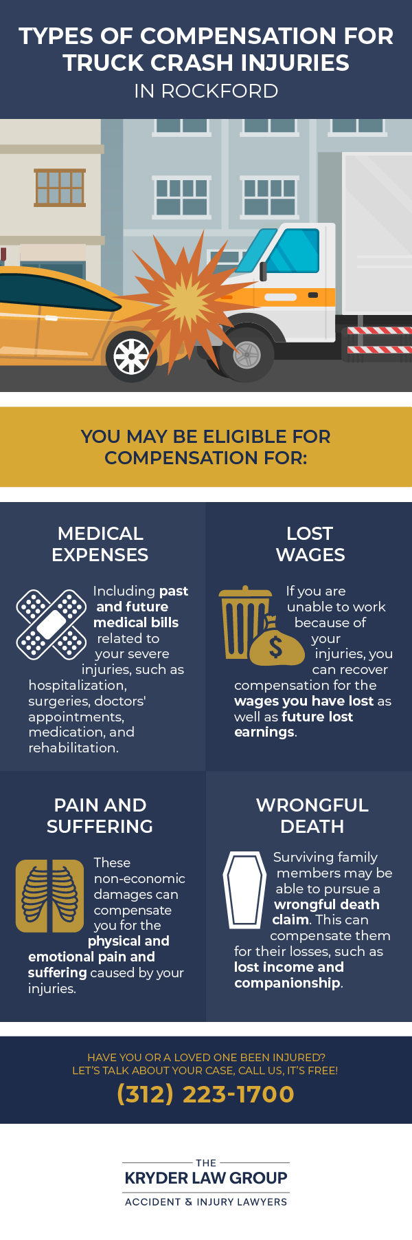 Types of Compensation for Truck Crash Injuries in Rockford