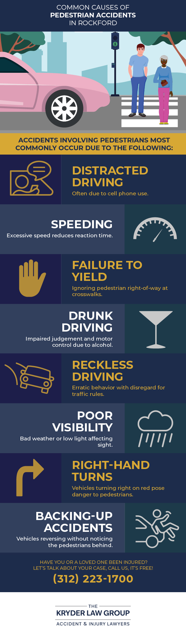 Common Causes of Pedestrian Accidents in Rockford