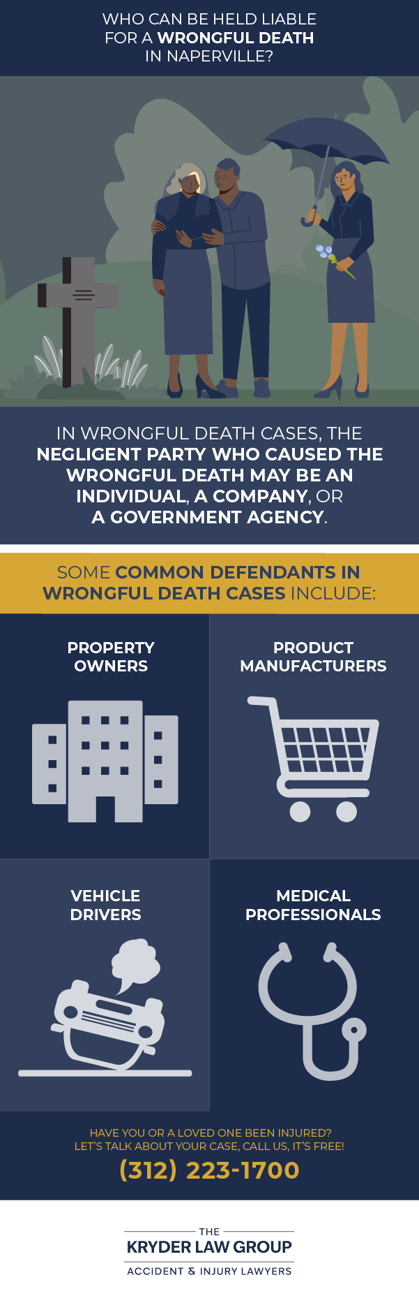 Who Can Be Held Liable for a Wrongful Death in Naperville?