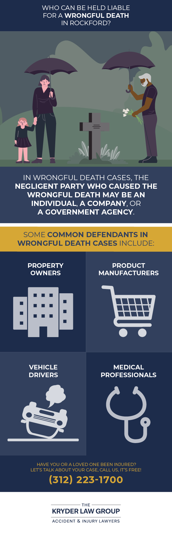 Who Can Be Held Liable for a Wrongful Death in Rockford?
