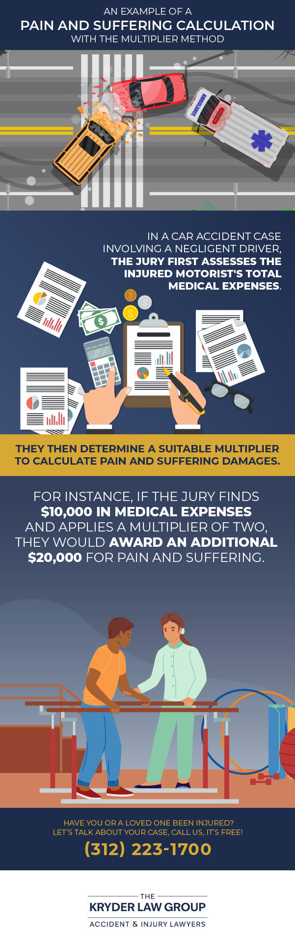 An Example of a Pain and Suffering Calculation with the Multiplier Method