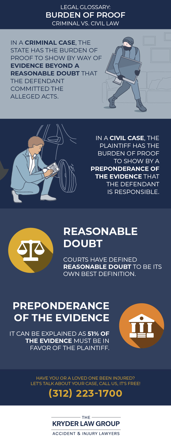 Legal Glossary: Burden of Proof - Criminal vs. Civil Law