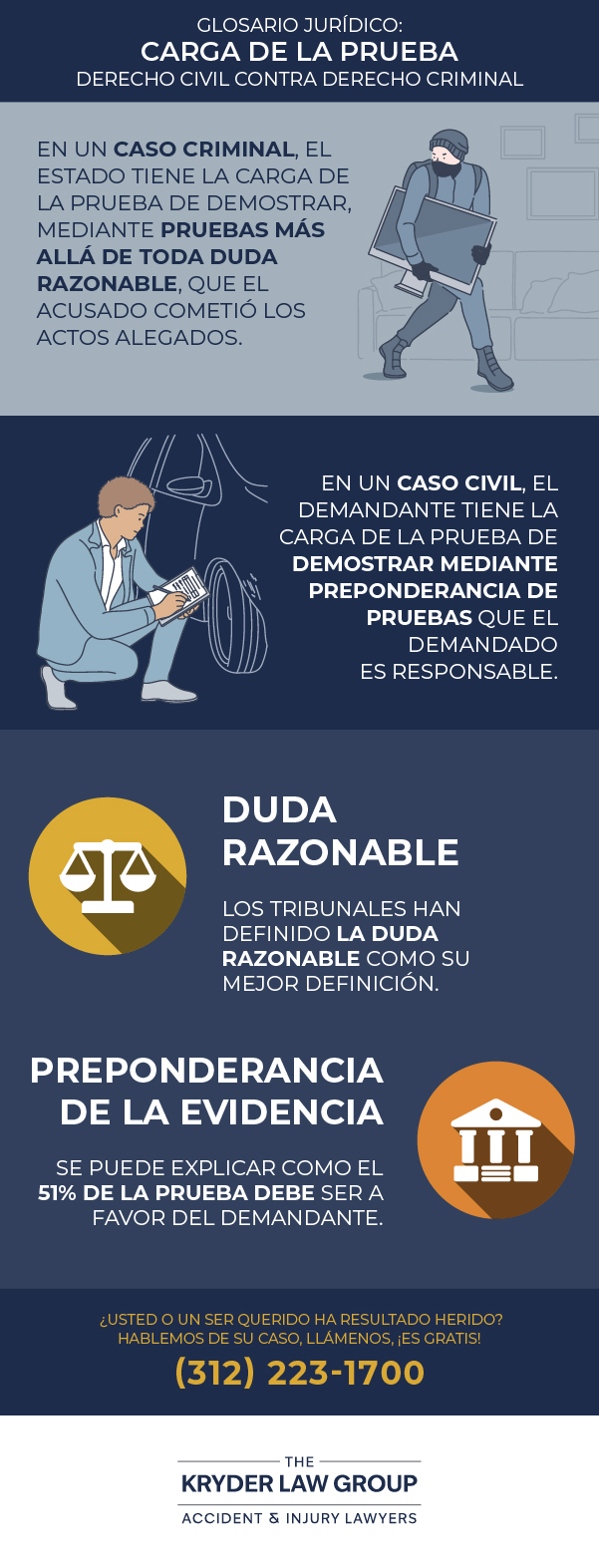 Legal Glossary: Burden of Proof - Criminal vs. Civil Law