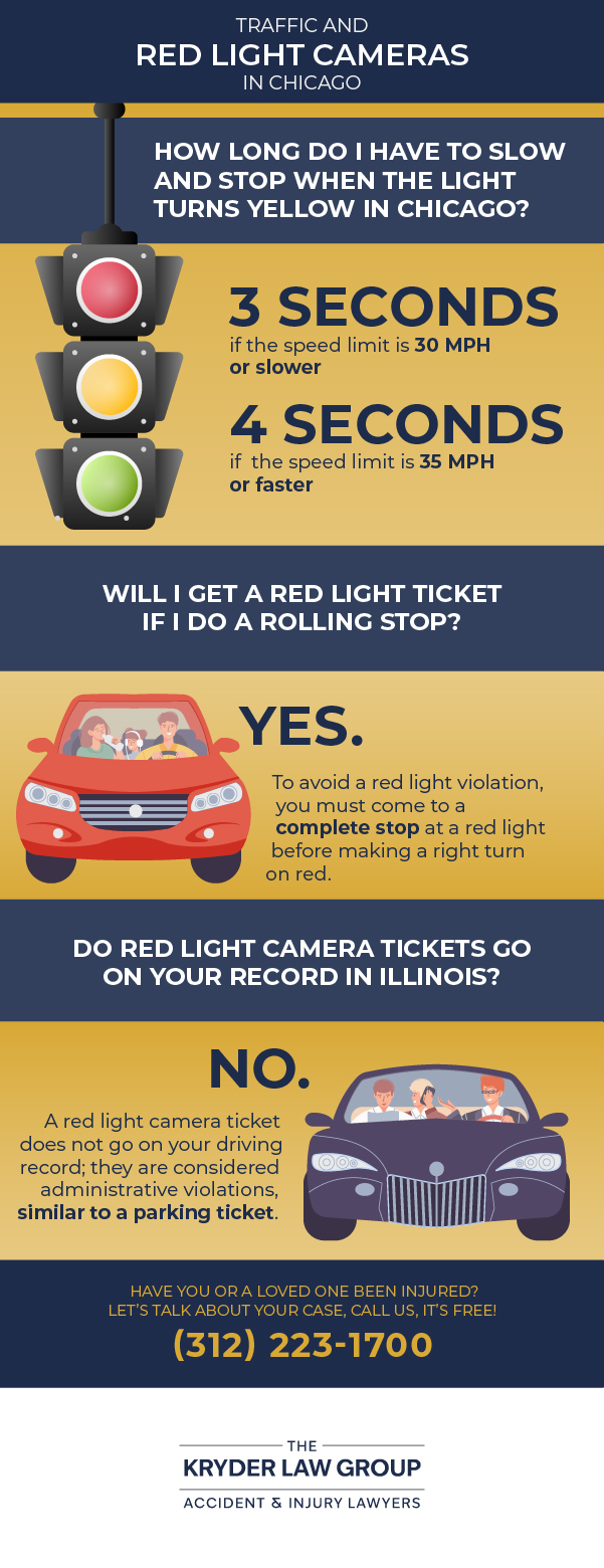 Traffic and Red Light Cameras in Chicago