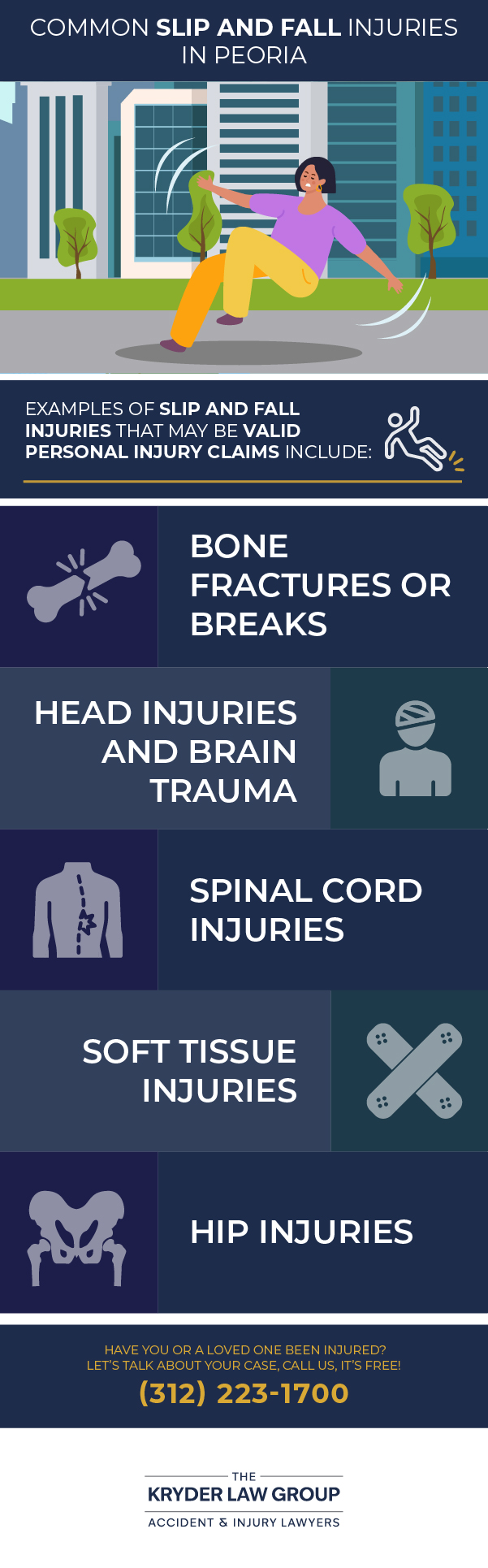 Common Slip and Fall Injuries in Peoria