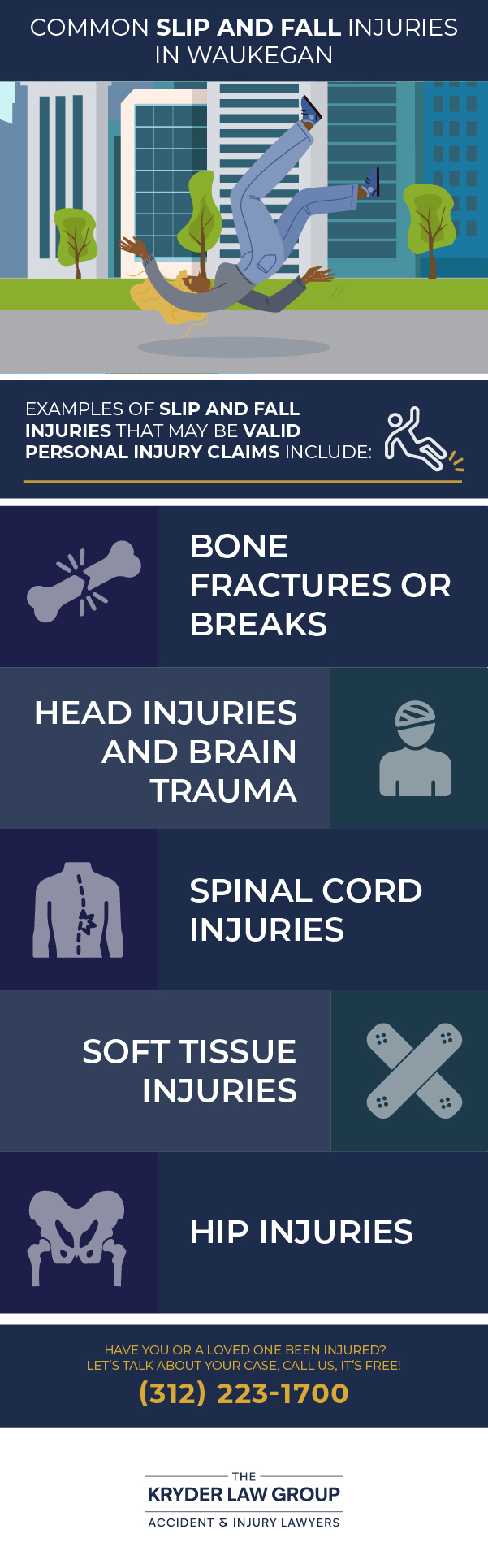 Common Slip and Fall Injuries in Waukegan
