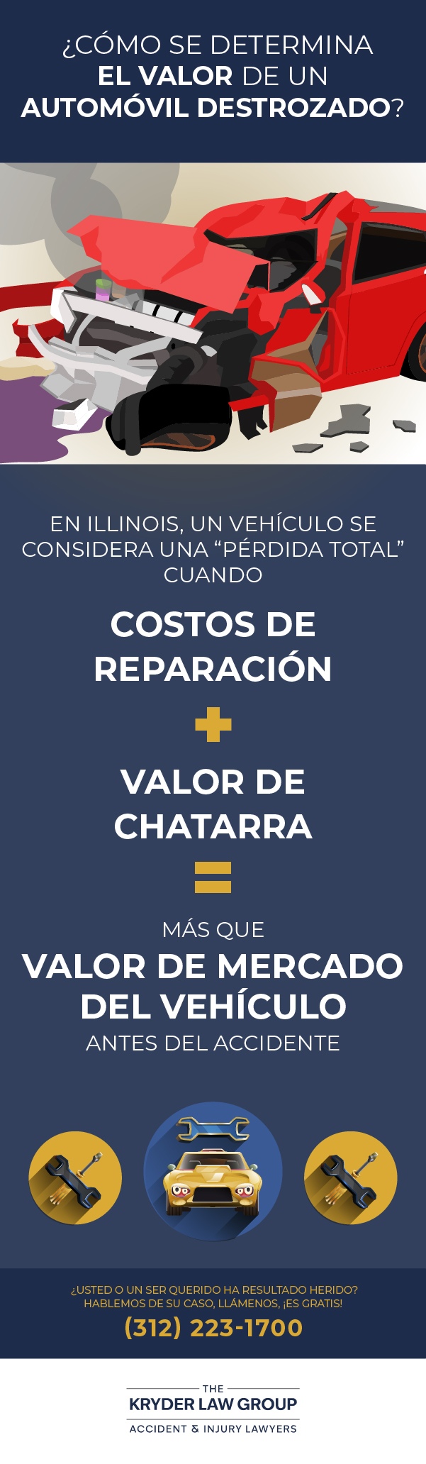 How Is The Value of A Totaled Car Determined?