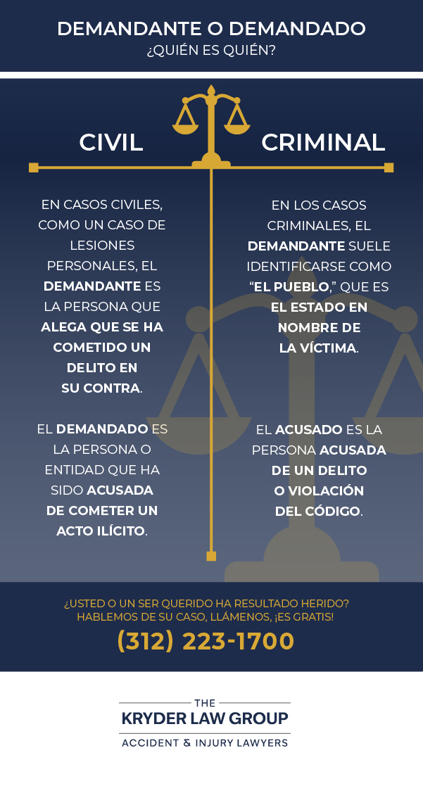 Plaintiff or Defendant: Who Is Who?